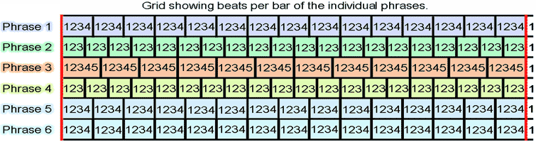 Minimal Grid - showing polyrhythmic structure - David Beard Music Production